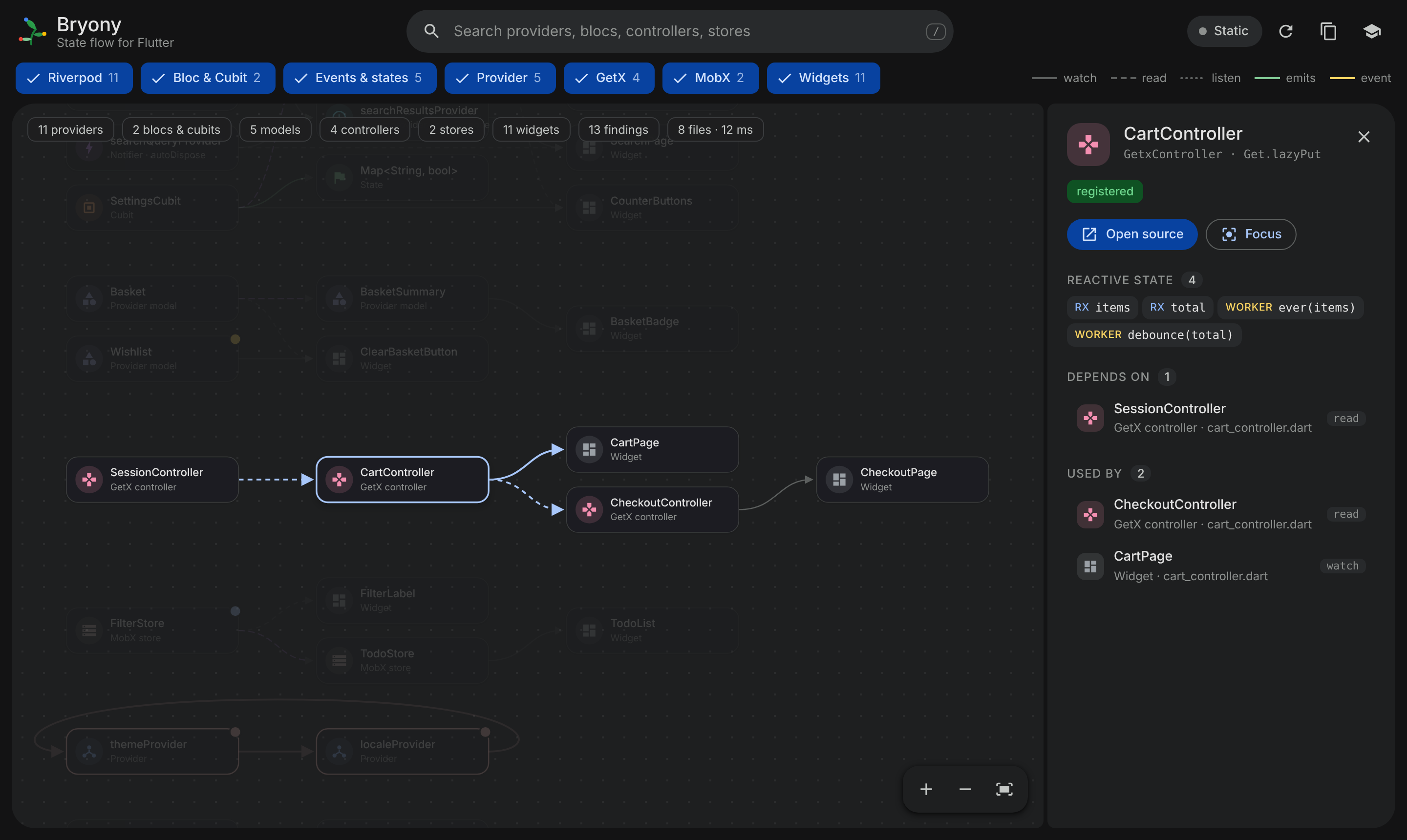 A GetX controller with its reactive fields and workers