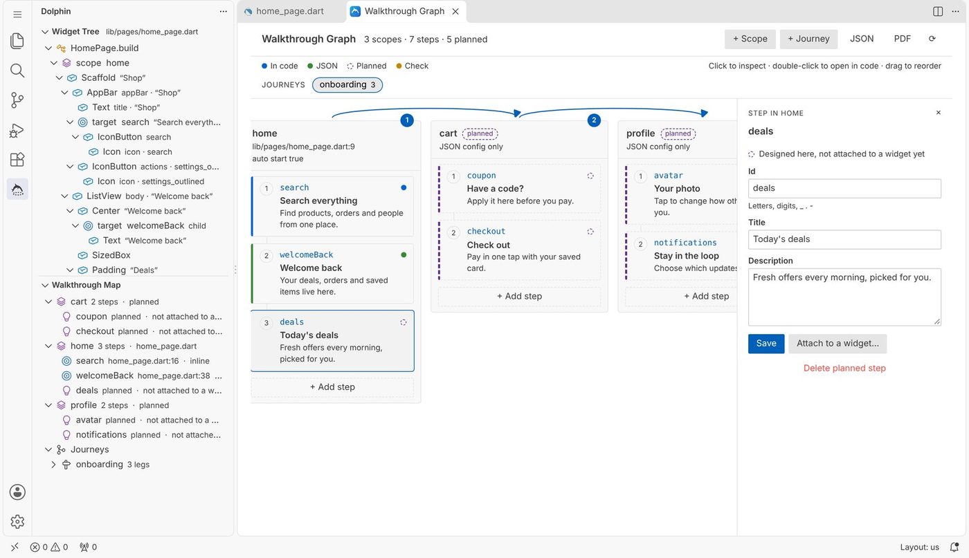 The walkthrough graph with three pages and a journey