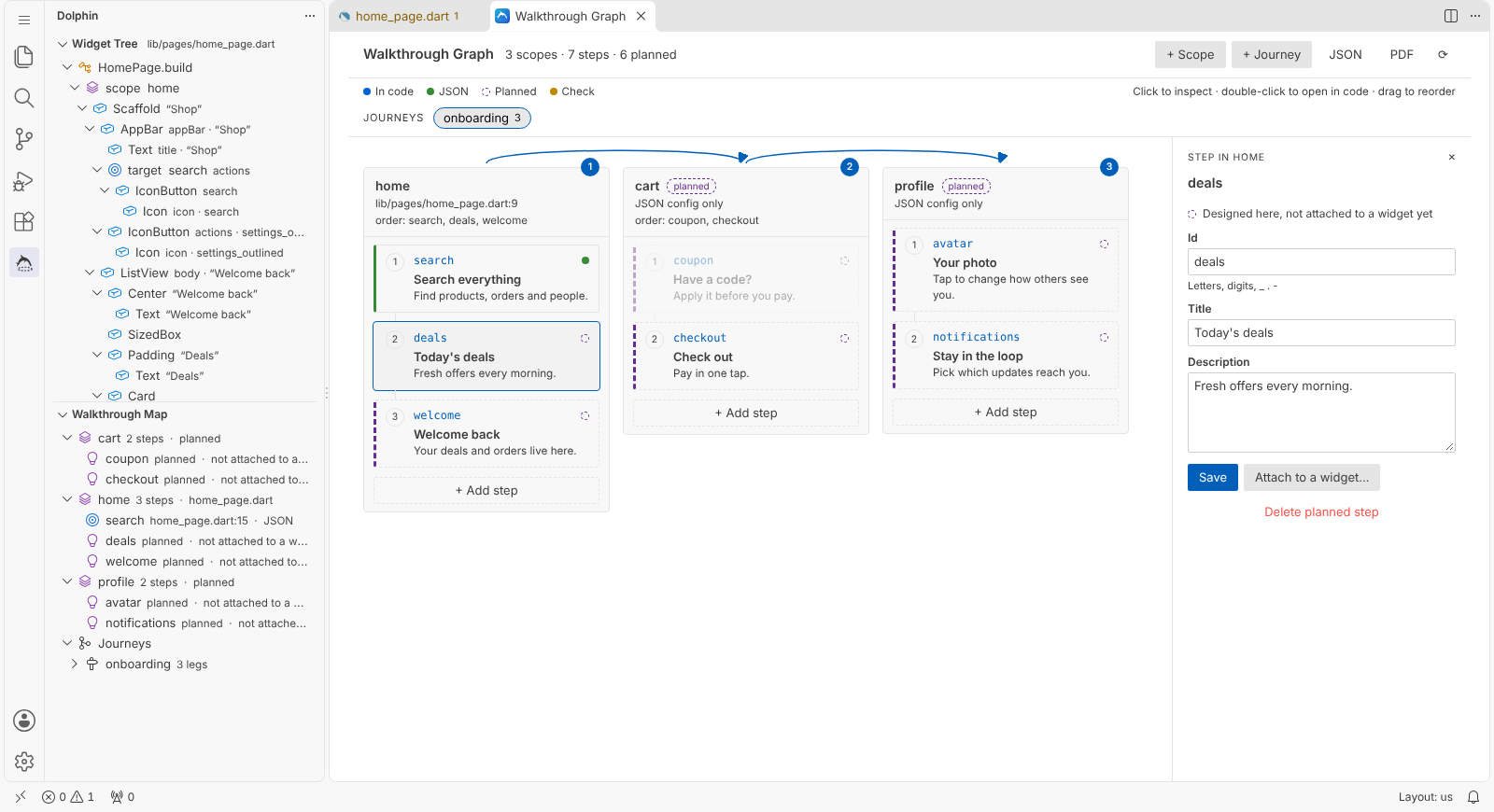 The walkthrough graph with a journey across three pages